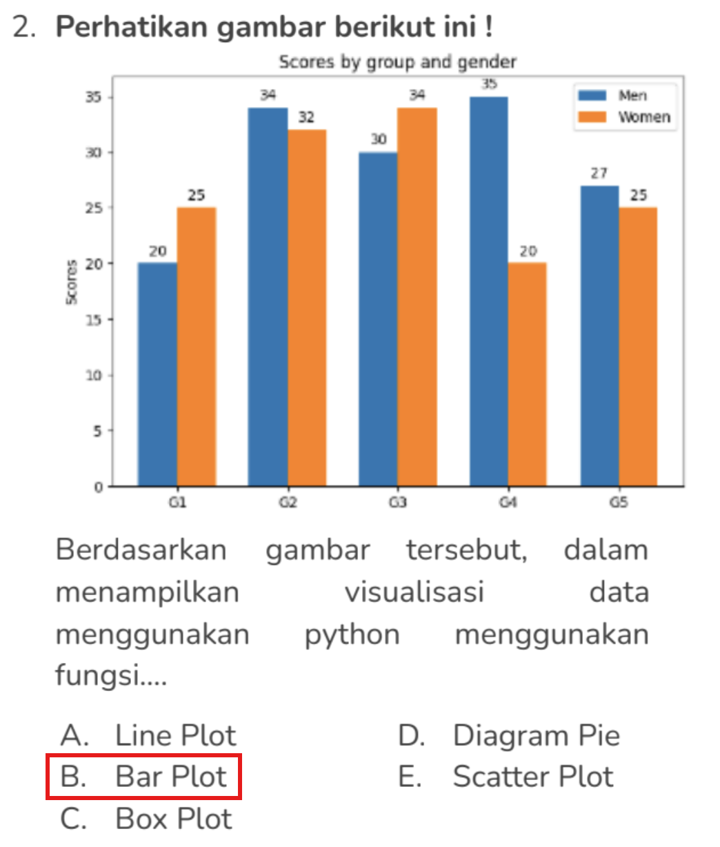 Jawaban 3-02